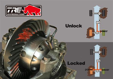 diff lock explained|Differential lock in car: meaning, function, types and benefits of a.